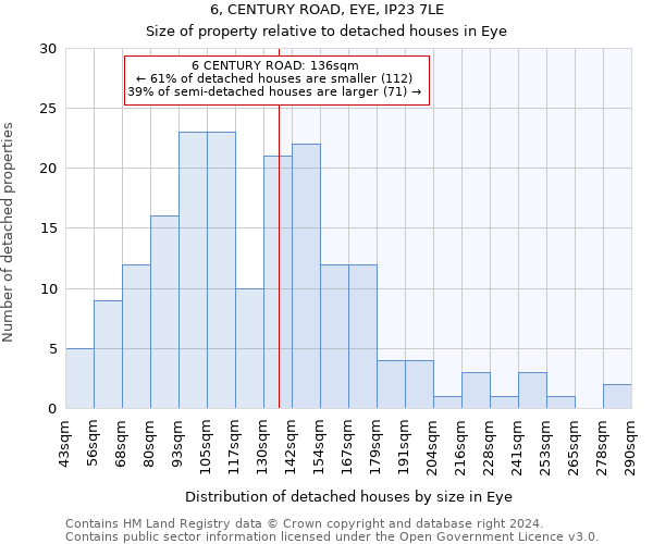 6, CENTURY ROAD, EYE, IP23 7LE: Size of property relative to detached houses in Eye