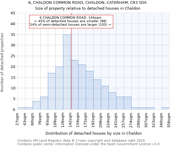 6, CHALDON COMMON ROAD, CHALDON, CATERHAM, CR3 5DA: Size of property relative to detached houses in Chaldon