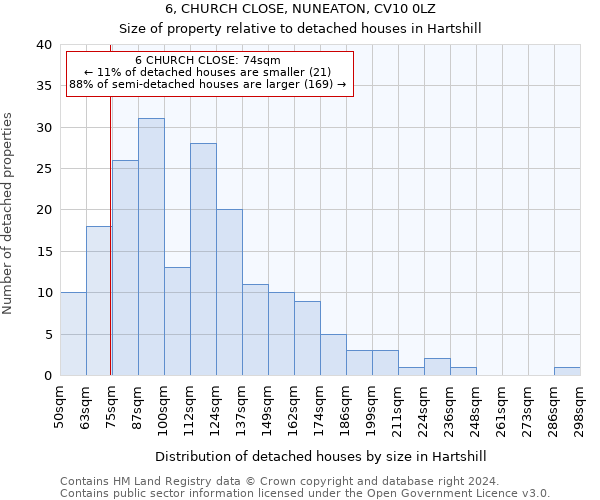 6, CHURCH CLOSE, NUNEATON, CV10 0LZ: Size of property relative to detached houses in Hartshill