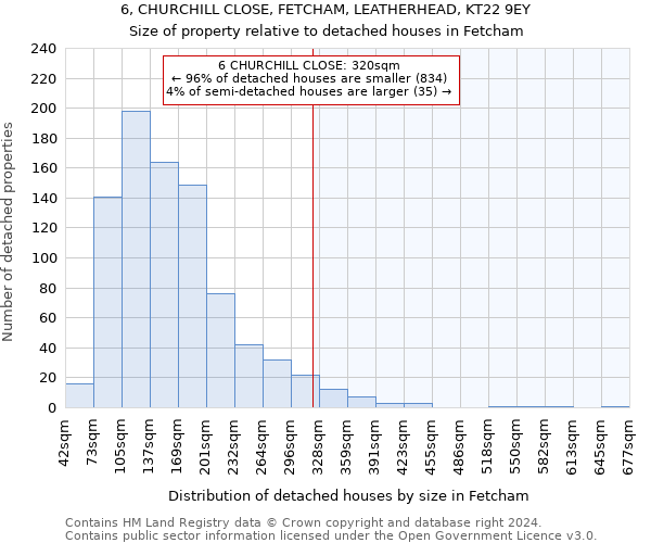 6, CHURCHILL CLOSE, FETCHAM, LEATHERHEAD, KT22 9EY: Size of property relative to detached houses in Fetcham