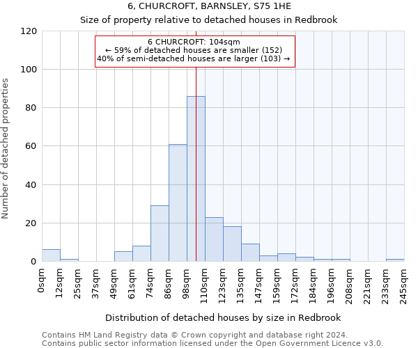 6, CHURCROFT, BARNSLEY, S75 1HE: Size of property relative to detached houses in Redbrook