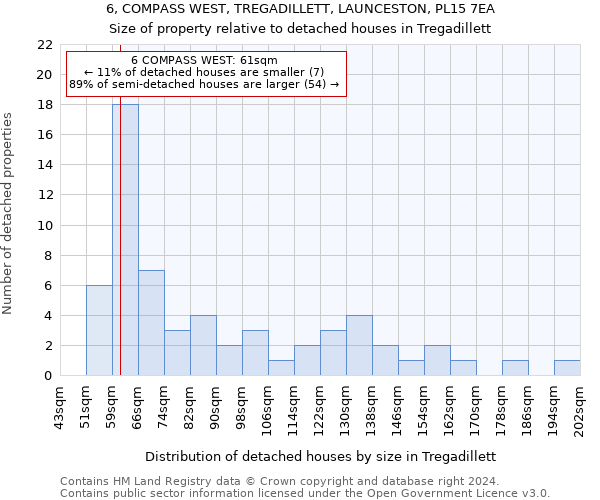 6, COMPASS WEST, TREGADILLETT, LAUNCESTON, PL15 7EA: Size of property relative to detached houses in Tregadillett