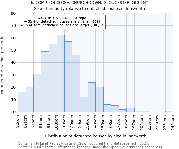 6, COMPTON CLOSE, CHURCHDOWN, GLOUCESTER, GL3 1NY: Size of property relative to detached houses in Innsworth