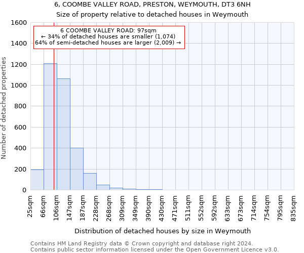 6, COOMBE VALLEY ROAD, PRESTON, WEYMOUTH, DT3 6NH: Size of property relative to detached houses in Weymouth