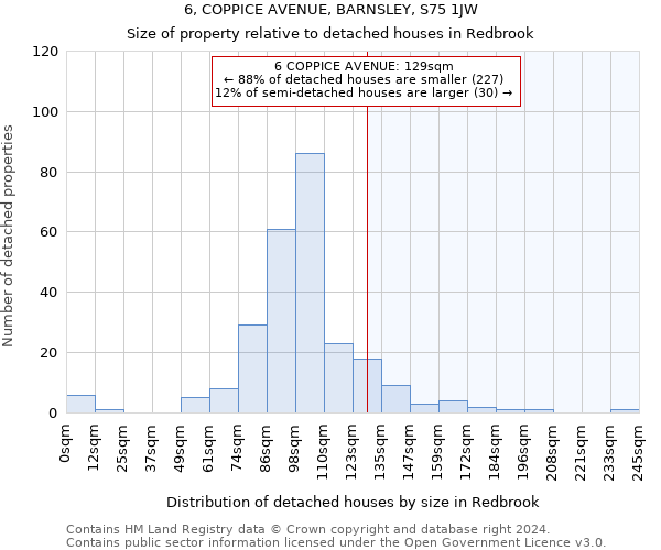 6, COPPICE AVENUE, BARNSLEY, S75 1JW: Size of property relative to detached houses in Redbrook