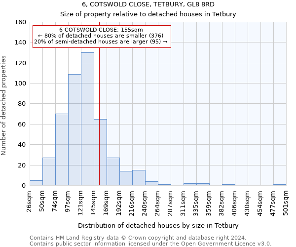 6, COTSWOLD CLOSE, TETBURY, GL8 8RD: Size of property relative to detached houses in Tetbury