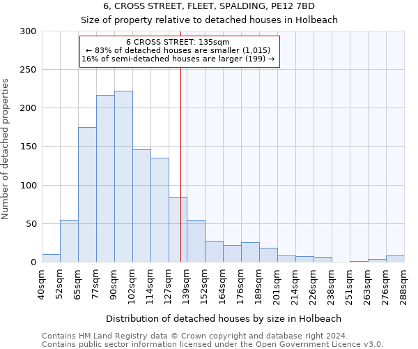 6, CROSS STREET, FLEET, SPALDING, PE12 7BD: Size of property relative to detached houses in Holbeach