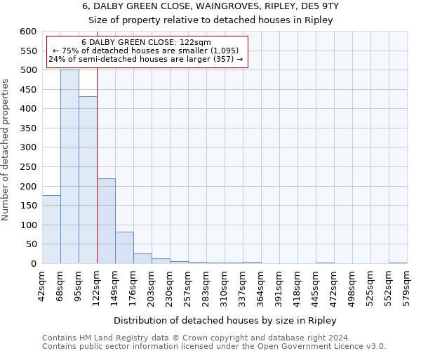 6, DALBY GREEN CLOSE, WAINGROVES, RIPLEY, DE5 9TY: Size of property relative to detached houses in Ripley