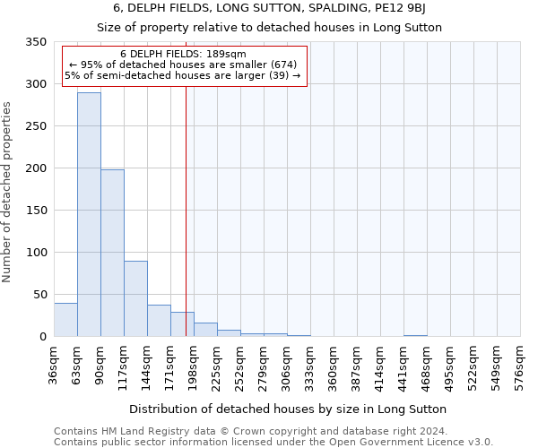 6, DELPH FIELDS, LONG SUTTON, SPALDING, PE12 9BJ: Size of property relative to detached houses in Long Sutton