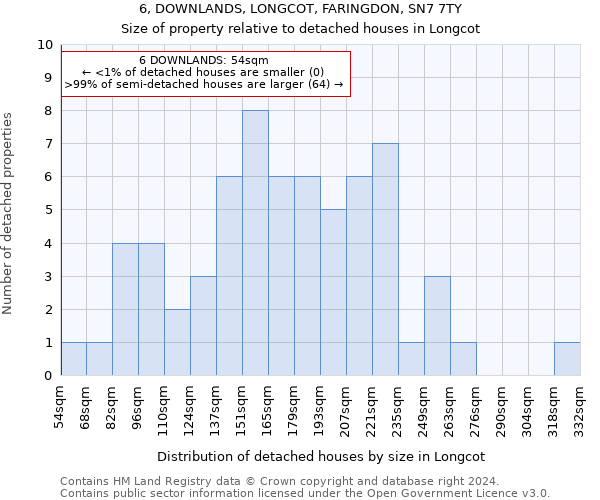 6, DOWNLANDS, LONGCOT, FARINGDON, SN7 7TY: Size of property relative to detached houses in Longcot