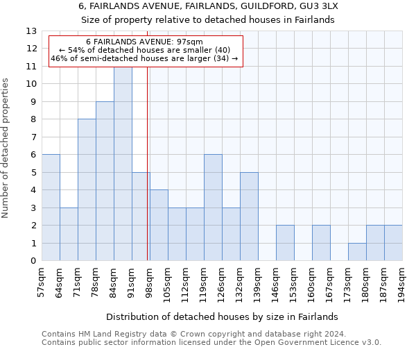 6, FAIRLANDS AVENUE, FAIRLANDS, GUILDFORD, GU3 3LX: Size of property relative to detached houses in Fairlands