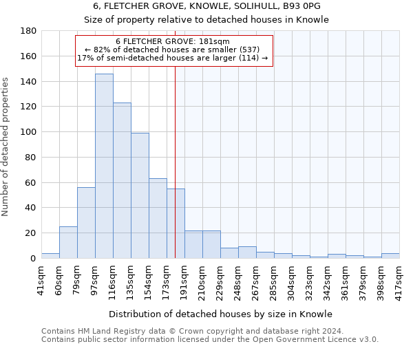 6, FLETCHER GROVE, KNOWLE, SOLIHULL, B93 0PG: Size of property relative to detached houses in Knowle