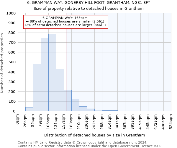 6, GRAMPIAN WAY, GONERBY HILL FOOT, GRANTHAM, NG31 8FY: Size of property relative to detached houses in Grantham