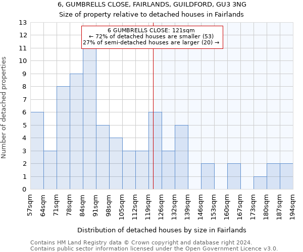 6, GUMBRELLS CLOSE, FAIRLANDS, GUILDFORD, GU3 3NG: Size of property relative to detached houses in Fairlands