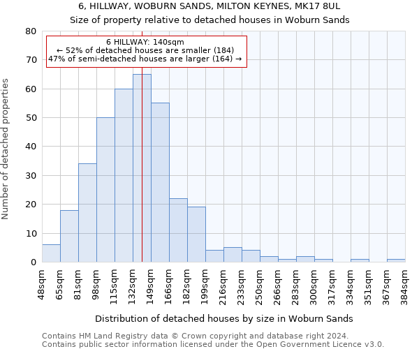 6, HILLWAY, WOBURN SANDS, MILTON KEYNES, MK17 8UL: Size of property relative to detached houses in Woburn Sands