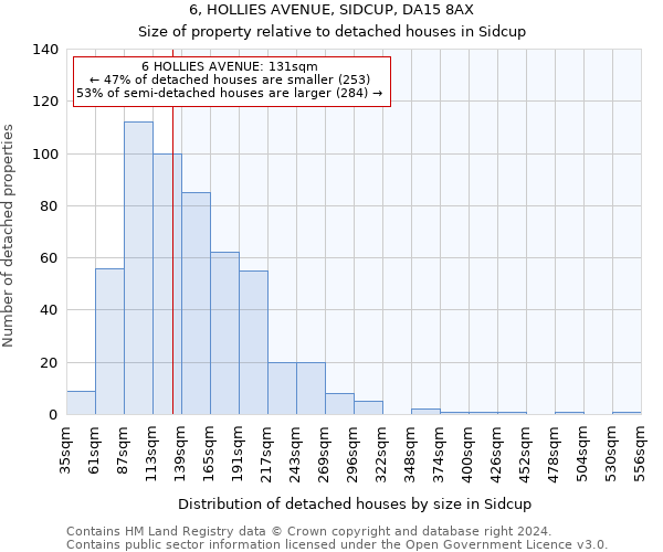 6, HOLLIES AVENUE, SIDCUP, DA15 8AX: Size of property relative to detached houses in Sidcup