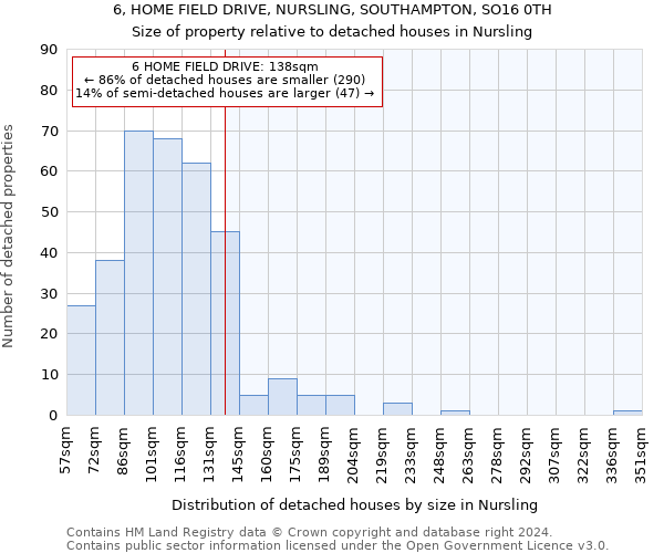 6, HOME FIELD DRIVE, NURSLING, SOUTHAMPTON, SO16 0TH: Size of property relative to detached houses in Nursling