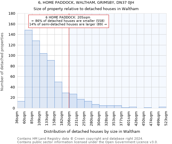 6, HOME PADDOCK, WALTHAM, GRIMSBY, DN37 0JH: Size of property relative to detached houses in Waltham