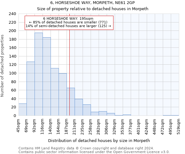 6, HORSESHOE WAY, MORPETH, NE61 2GP: Size of property relative to detached houses in Morpeth