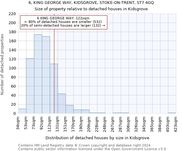 6, KING GEORGE WAY, KIDSGROVE, STOKE-ON-TRENT, ST7 4GQ: Size of property relative to detached houses in Kidsgrove