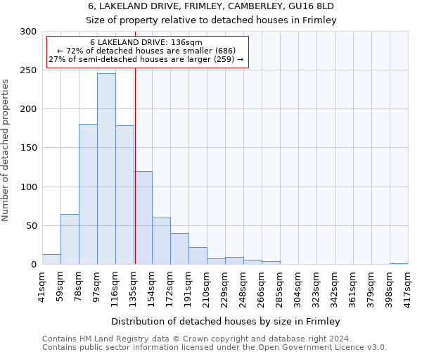 6, LAKELAND DRIVE, FRIMLEY, CAMBERLEY, GU16 8LD: Size of property relative to detached houses in Frimley