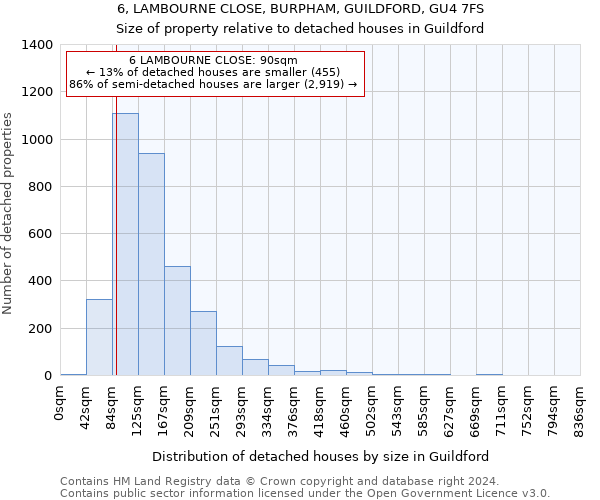 6, LAMBOURNE CLOSE, BURPHAM, GUILDFORD, GU4 7FS: Size of property relative to detached houses in Guildford