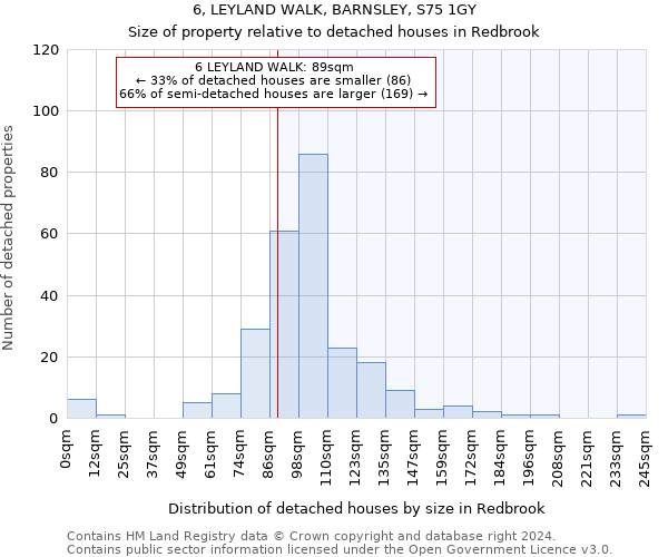 6, LEYLAND WALK, BARNSLEY, S75 1GY: Size of property relative to detached houses in Redbrook