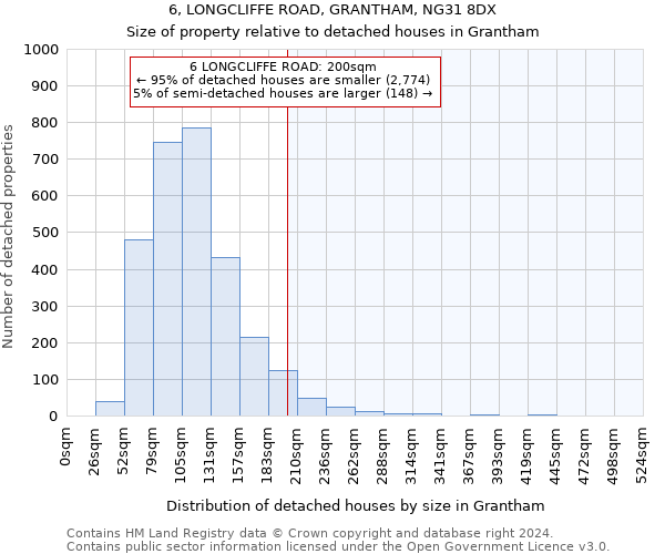 6, LONGCLIFFE ROAD, GRANTHAM, NG31 8DX: Size of property relative to detached houses in Grantham