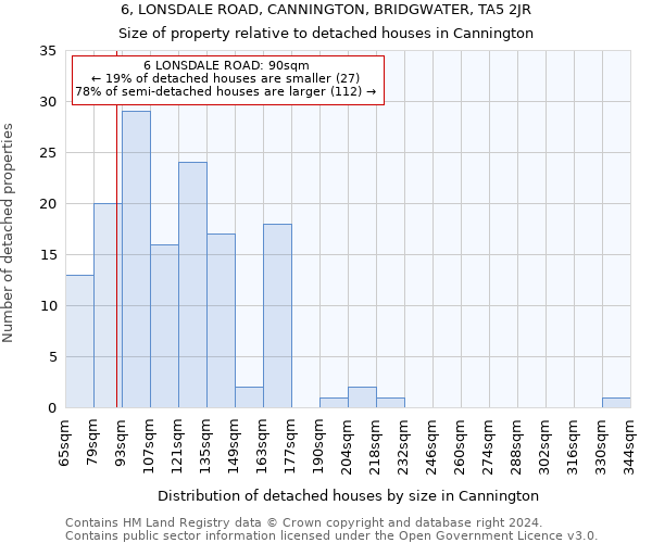 6, LONSDALE ROAD, CANNINGTON, BRIDGWATER, TA5 2JR: Size of property relative to detached houses in Cannington