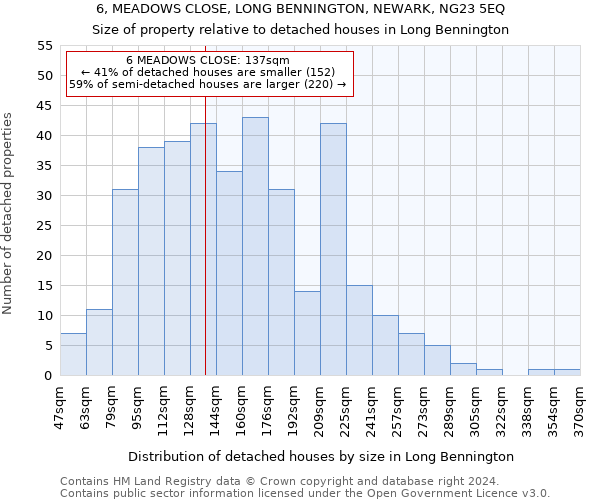 6, MEADOWS CLOSE, LONG BENNINGTON, NEWARK, NG23 5EQ: Size of property relative to detached houses in Long Bennington