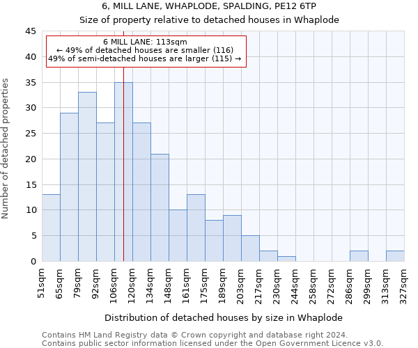 6, MILL LANE, WHAPLODE, SPALDING, PE12 6TP: Size of property relative to detached houses in Whaplode