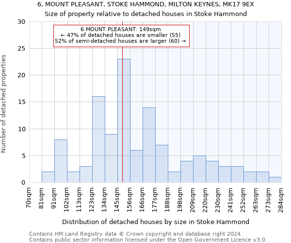 6, MOUNT PLEASANT, STOKE HAMMOND, MILTON KEYNES, MK17 9EX: Size of property relative to detached houses in Stoke Hammond