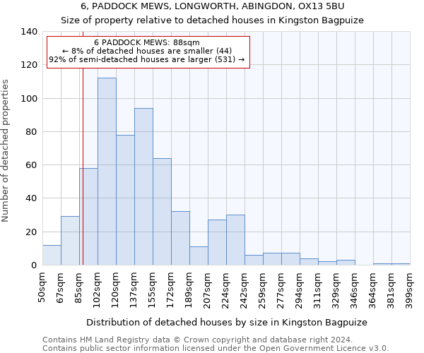 6, PADDOCK MEWS, LONGWORTH, ABINGDON, OX13 5BU: Size of property relative to detached houses in Kingston Bagpuize