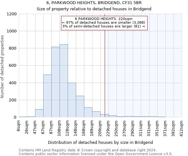 6, PARKWOOD HEIGHTS, BRIDGEND, CF31 5BR: Size of property relative to detached houses in Bridgend