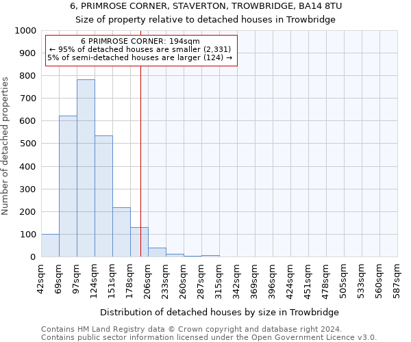 6, PRIMROSE CORNER, STAVERTON, TROWBRIDGE, BA14 8TU: Size of property relative to detached houses in Trowbridge