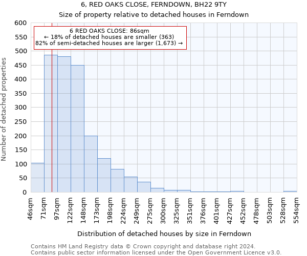 6, RED OAKS CLOSE, FERNDOWN, BH22 9TY: Size of property relative to detached houses in Ferndown