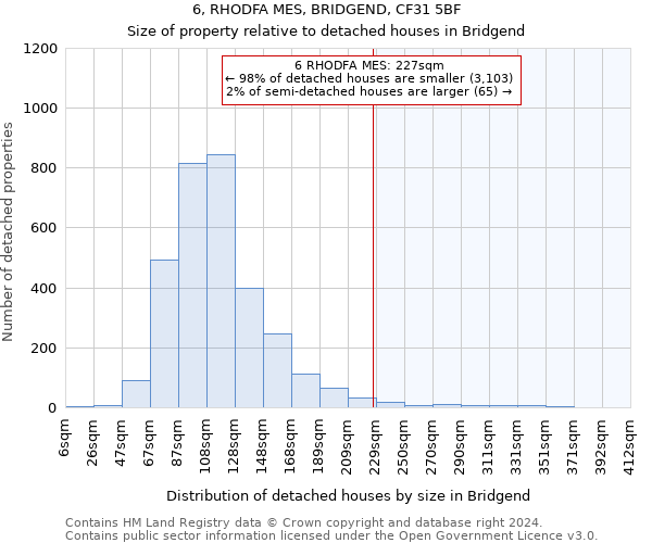 6, RHODFA MES, BRIDGEND, CF31 5BF: Size of property relative to detached houses in Bridgend