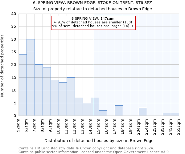 6, SPRING VIEW, BROWN EDGE, STOKE-ON-TRENT, ST6 8PZ: Size of property relative to detached houses in Brown Edge