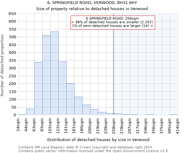 6, SPRINGFIELD ROAD, VERWOOD, BH31 6HY: Size of property relative to detached houses in Verwood