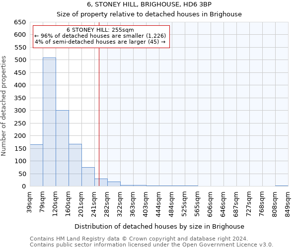 6, STONEY HILL, BRIGHOUSE, HD6 3BP: Size of property relative to detached houses in Brighouse