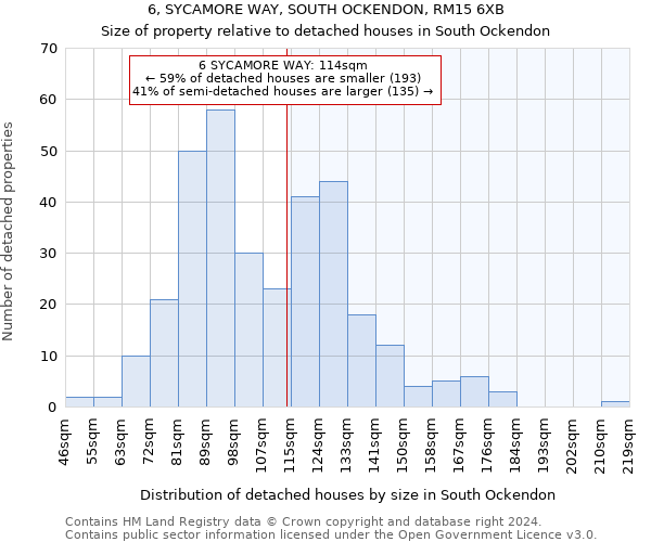 6, SYCAMORE WAY, SOUTH OCKENDON, RM15 6XB: Size of property relative to detached houses in South Ockendon