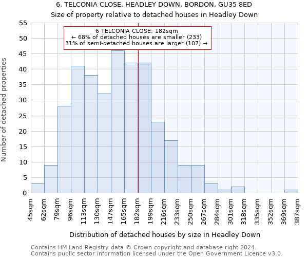 6, TELCONIA CLOSE, HEADLEY DOWN, BORDON, GU35 8ED: Size of property relative to detached houses in Headley Down