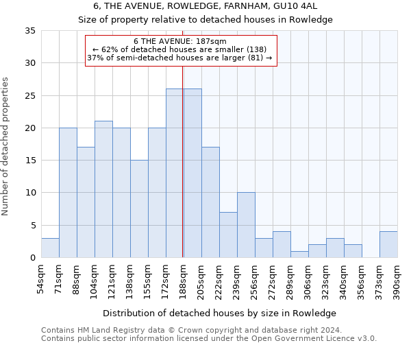 6, THE AVENUE, ROWLEDGE, FARNHAM, GU10 4AL: Size of property relative to detached houses in Rowledge