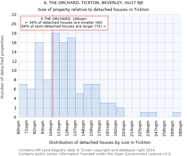 6, THE ORCHARD, TICKTON, BEVERLEY, HU17 9JE: Size of property relative to detached houses in Tickton