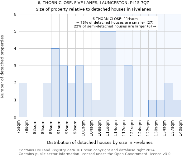 6, THORN CLOSE, FIVE LANES, LAUNCESTON, PL15 7QZ: Size of property relative to detached houses in Fivelanes