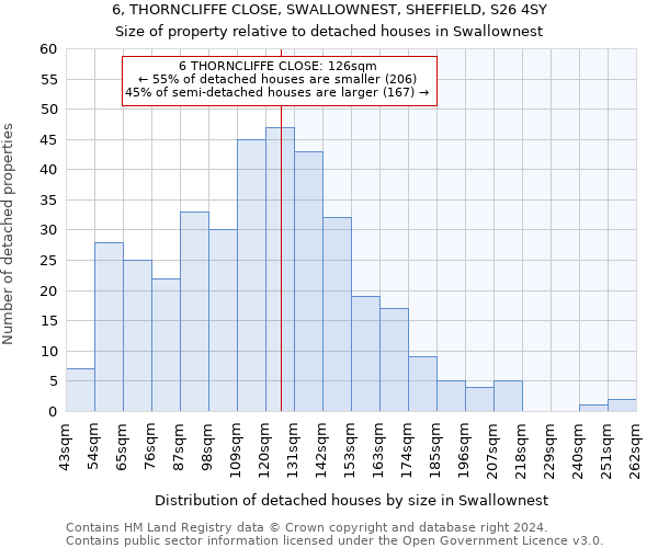 6, THORNCLIFFE CLOSE, SWALLOWNEST, SHEFFIELD, S26 4SY: Size of property relative to detached houses in Swallownest