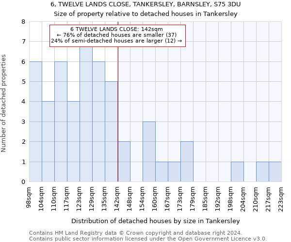 6, TWELVE LANDS CLOSE, TANKERSLEY, BARNSLEY, S75 3DU: Size of property relative to detached houses in Tankersley