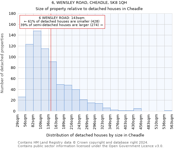 6, WENSLEY ROAD, CHEADLE, SK8 1QH: Size of property relative to detached houses in Cheadle