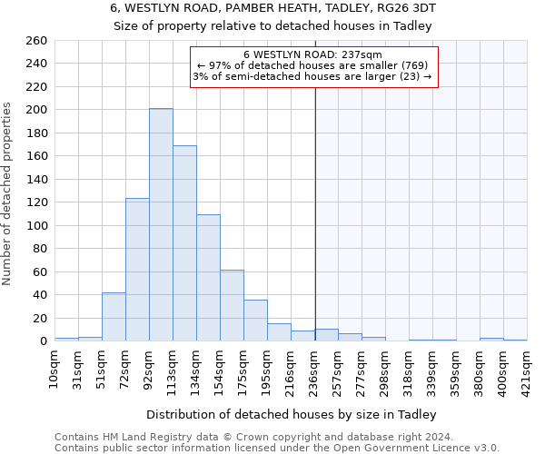 6, WESTLYN ROAD, PAMBER HEATH, TADLEY, RG26 3DT: Size of property relative to detached houses in Tadley