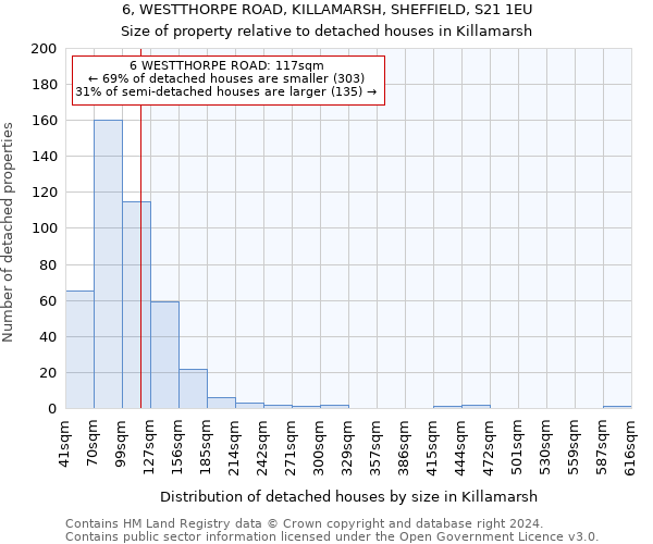 6, WESTTHORPE ROAD, KILLAMARSH, SHEFFIELD, S21 1EU: Size of property relative to detached houses in Killamarsh